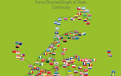 Force Directed Graph of State Continuity
