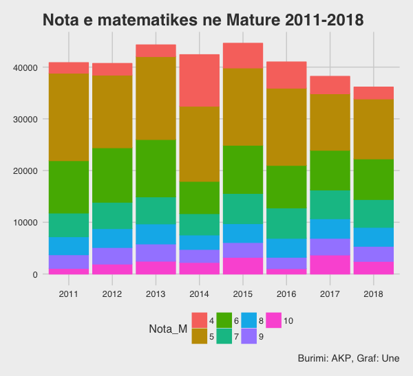 Provimi i matures 2011-2017, lenda e matematikes