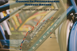 Doping in Professional Cycling Scatterplot