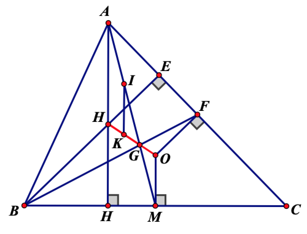 Đường thẳng Euler và ví dụ